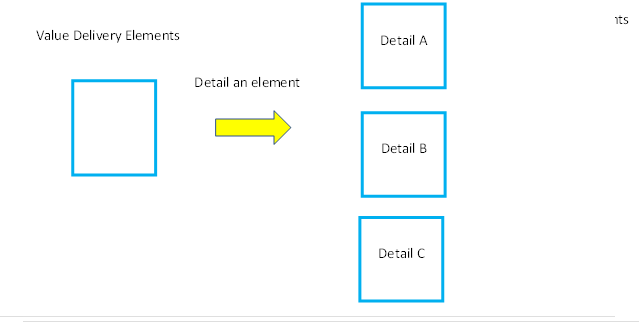 Graphical user interface, diagram
Description automatically generated with medium confidence